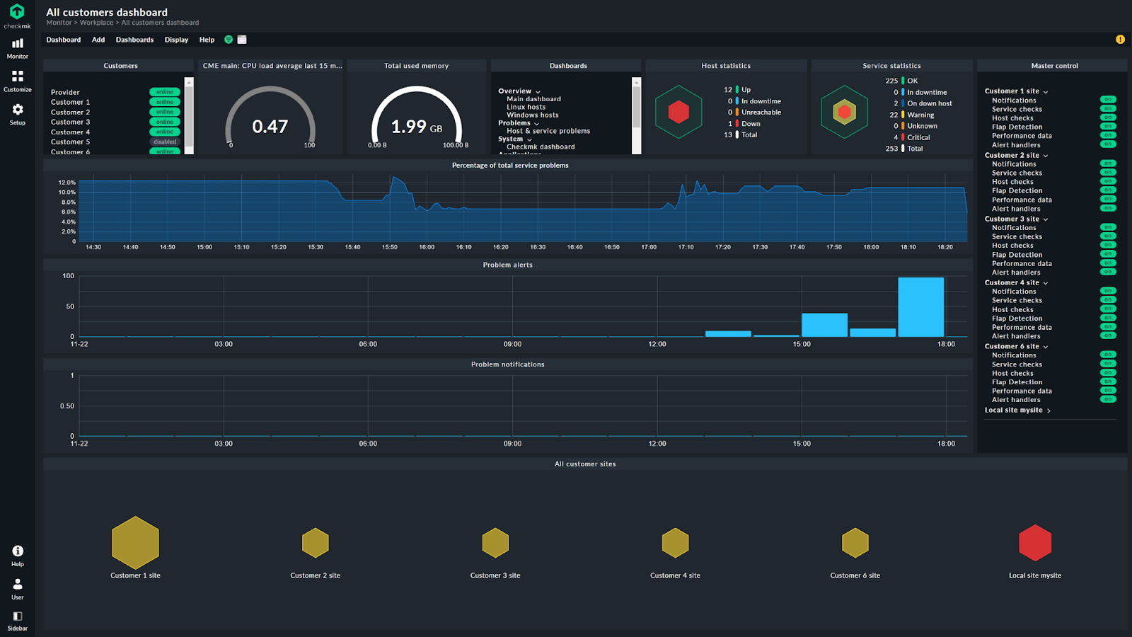 Checkmk 2.0 dashboard