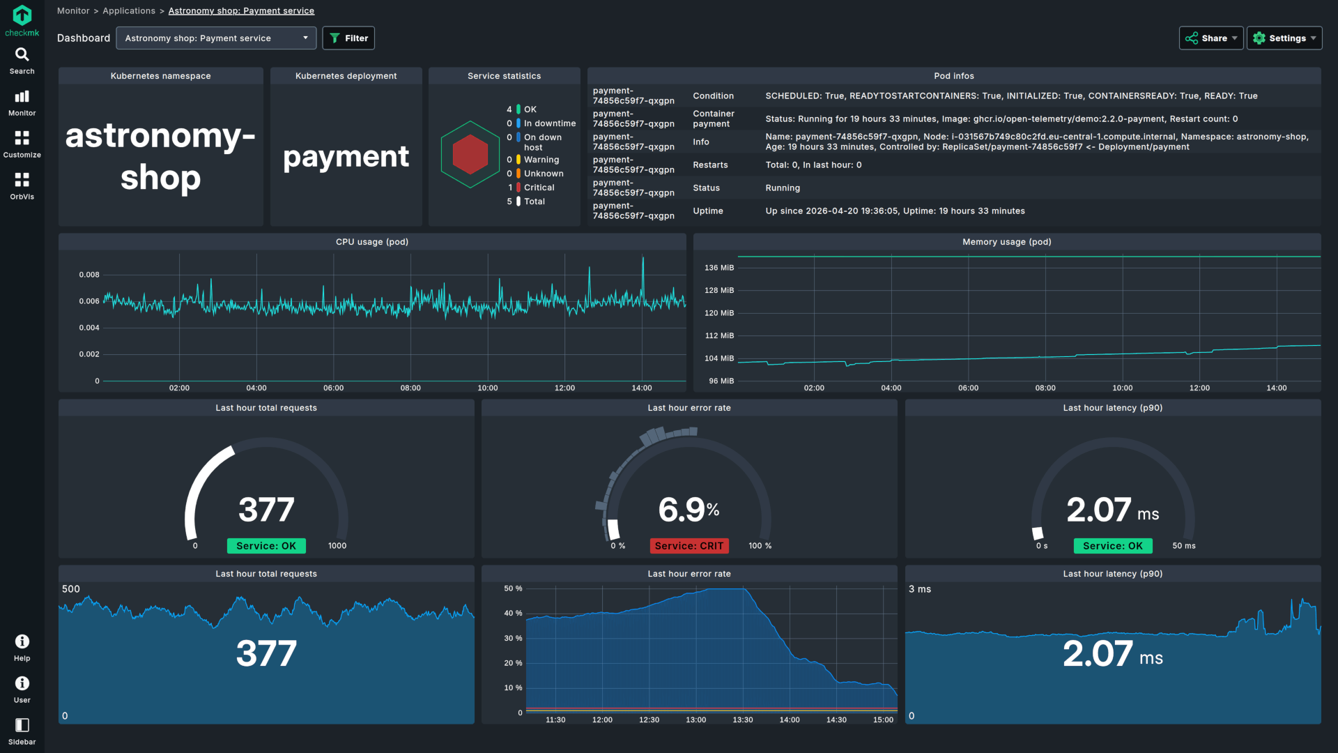 full stack observability dashboard in Checkmk Ultimate with infrastructure and application metrics