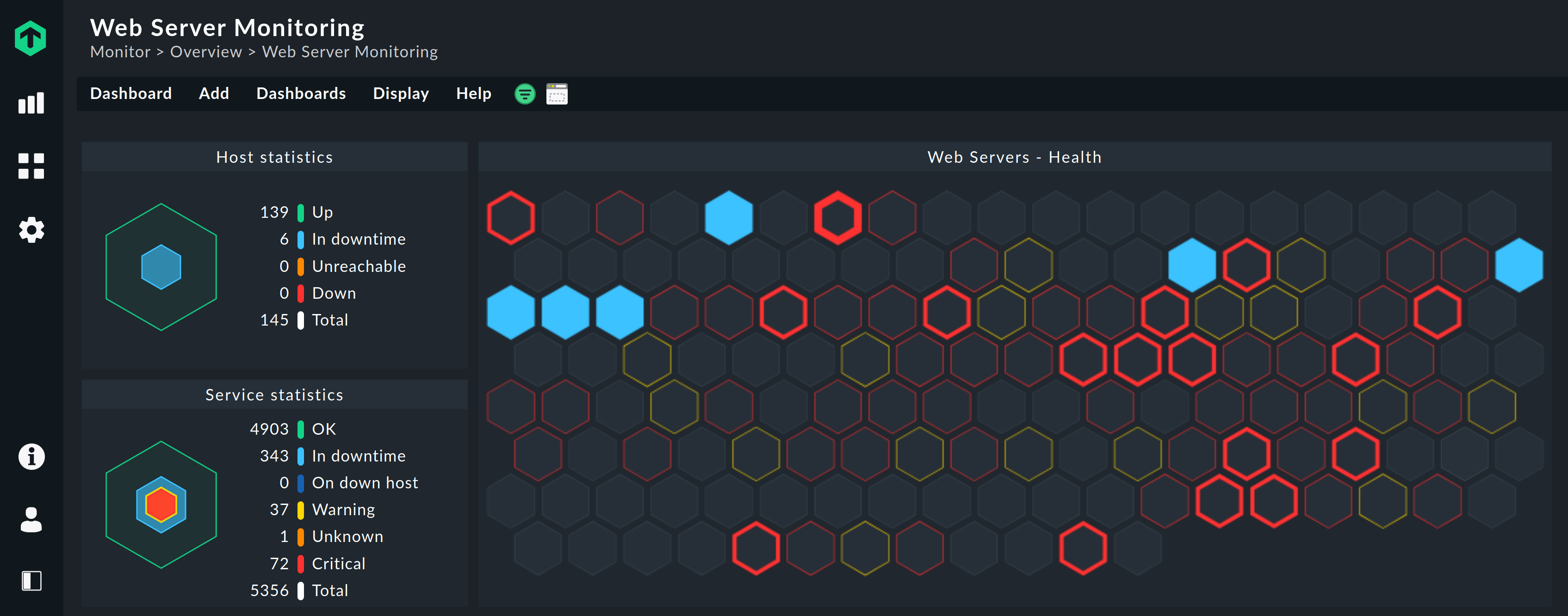 Checkmk 2.0 dashboard