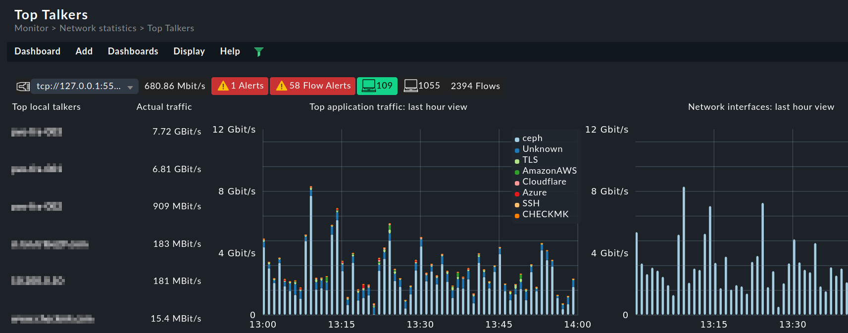 Top talkers dashboard in Checkmk