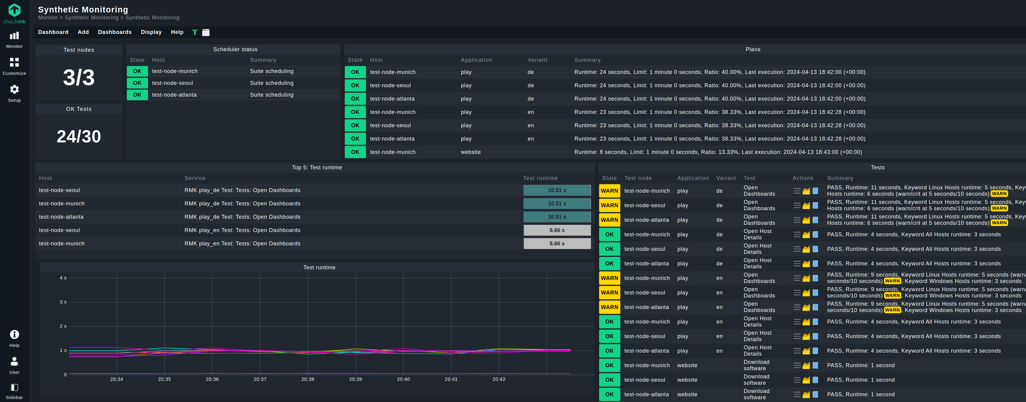 Synthetic Monitoring 